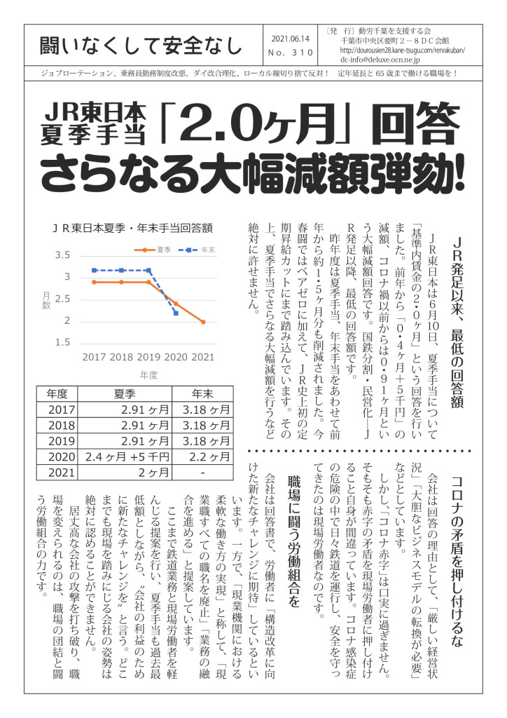 闘いなくして安全なし310号